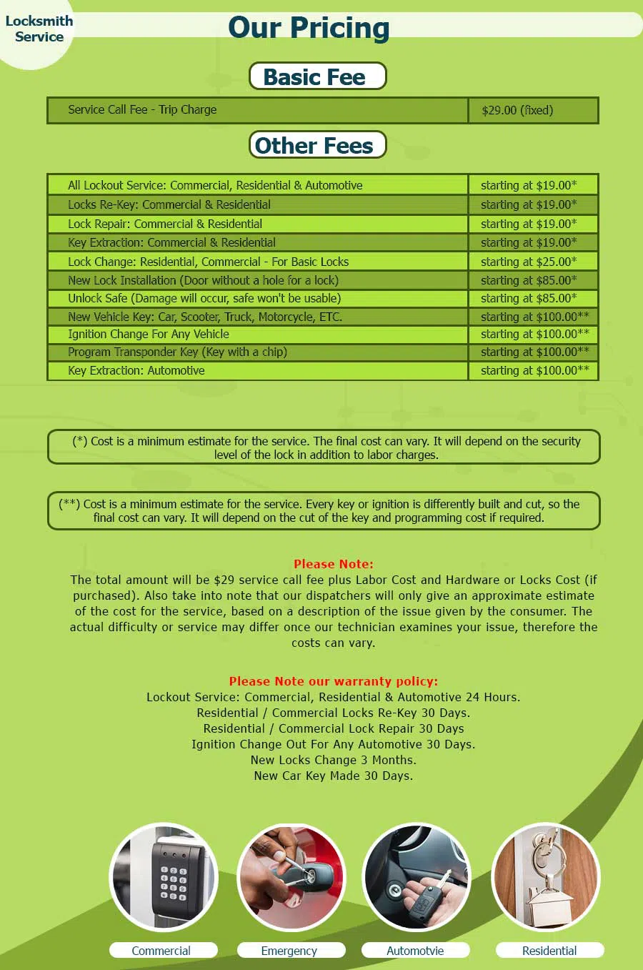 Expert Locksmith Services Inwood, NY 516-368-0313